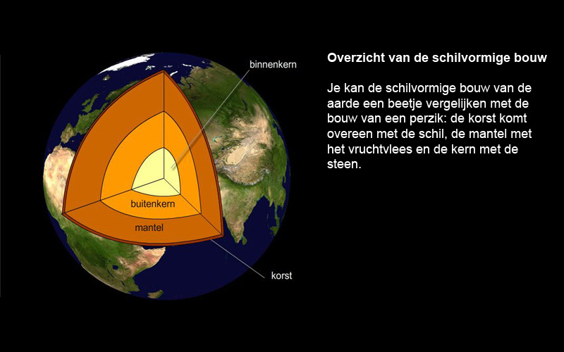 De schilvormige bouw van de aarde chemische indeling De schilvormige bouw van de aarde chemische indeling