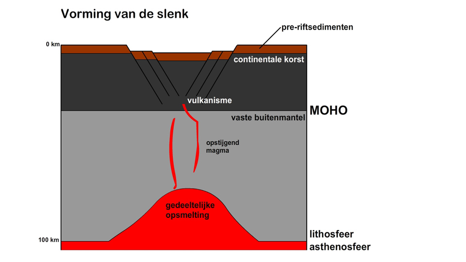 Begin van de riftvorming